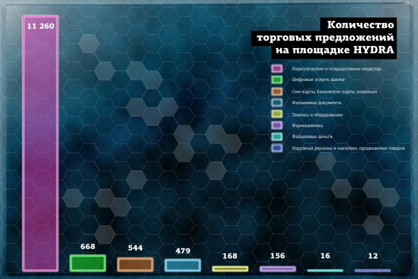 Вход в кракен даркнет