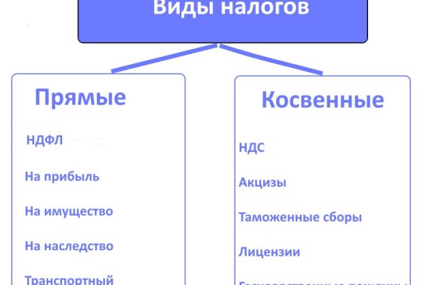 Кракен маркетплейс что там продают